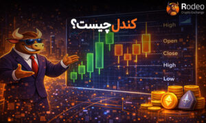 کالبدشکافی کندل استیک در ترید اتریوم و بیت‌کوین؛ تصویر گرافیکی از مفاهیم پایه‌ای تحلیل تکنیکال برای پیش‌بینی روند بازار در محیطی مدرن و دیجیتال.